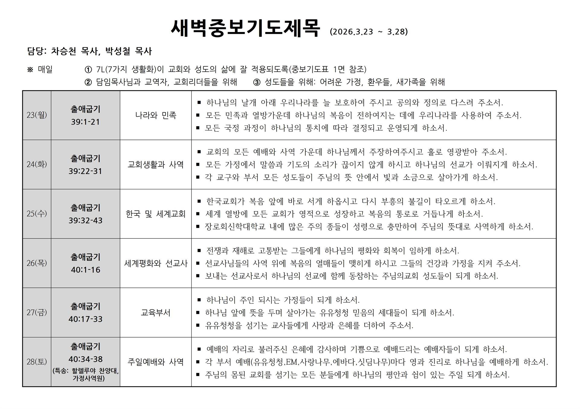 새벽중보기도제목(2026.3.23~2026.3.28).jpg 새벽중보기도제목(2026.3.23~2026.3.28).jpg